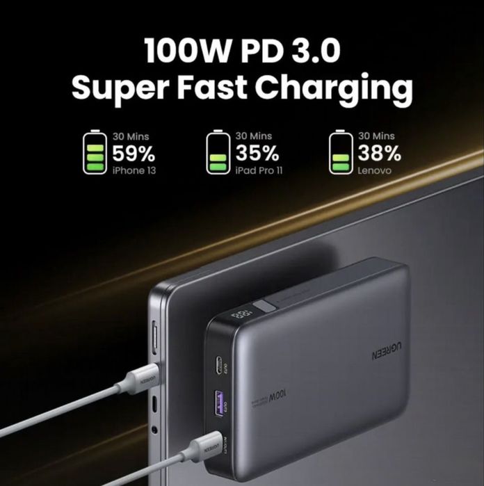 Мощный повербанк Ugreen 100W для MacBook и смартфонов