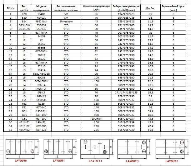 Аккумуляторы - «NASA»