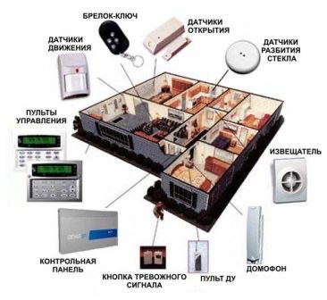 Установка камеры, домофонов Монтаж  пожарно-охранных сигнализации