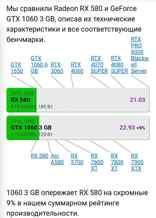 Продам компьютер