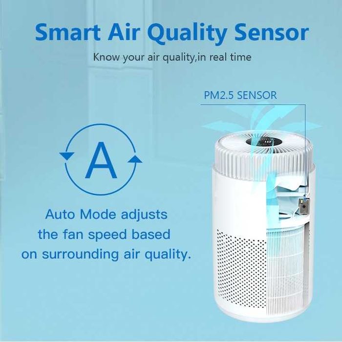 ** Въздухопречиствател Rohnson R-9440 Sterilizer UVC + ION **