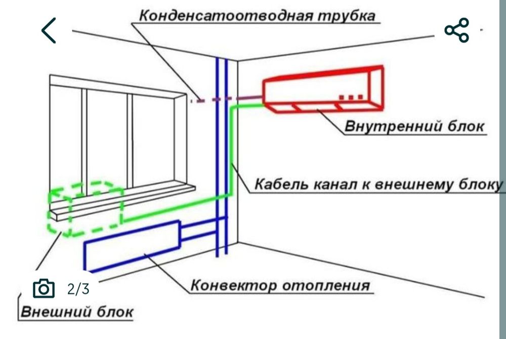 Установка кондиционеров