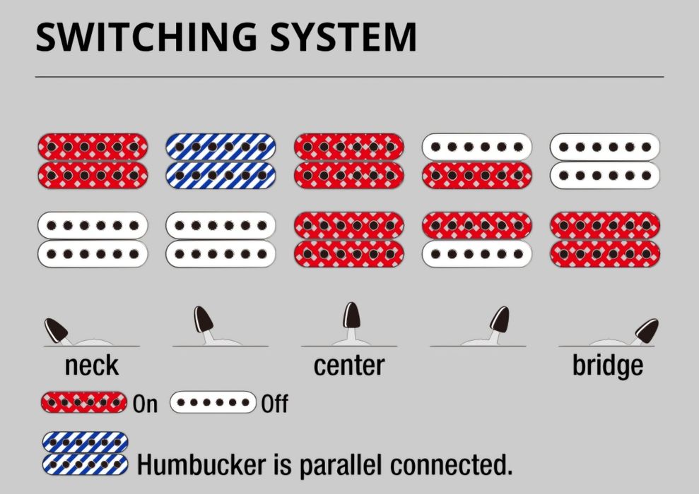 Электрогитара Ibanez S621QM