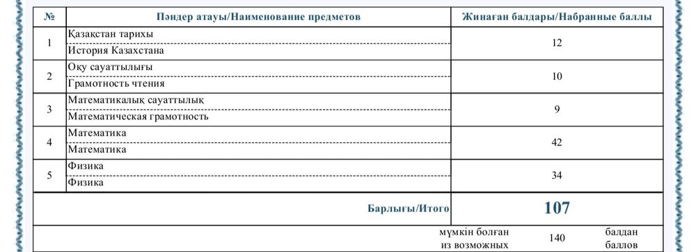 Репетитор по математике