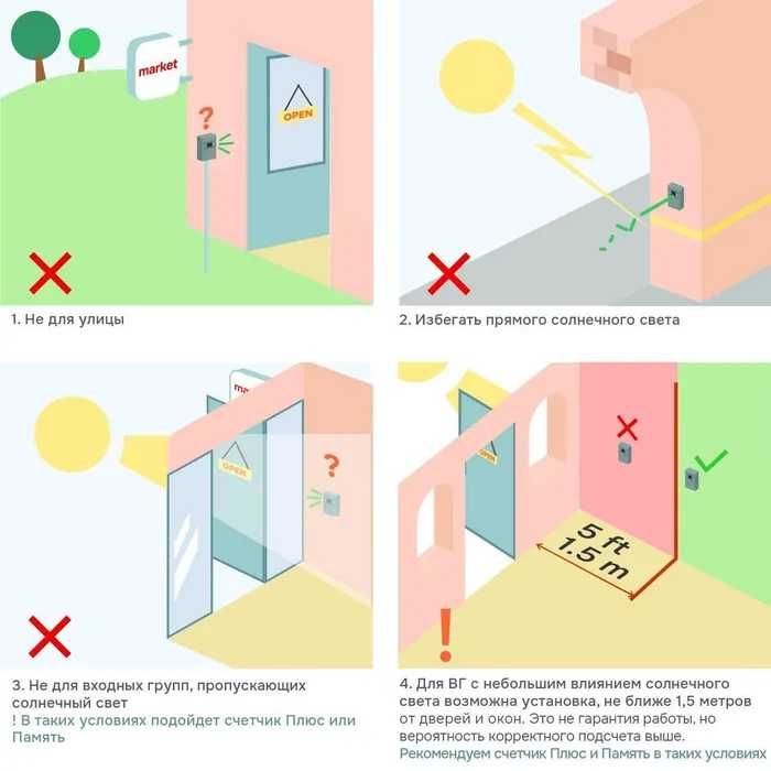 Продается счетчик посетителей