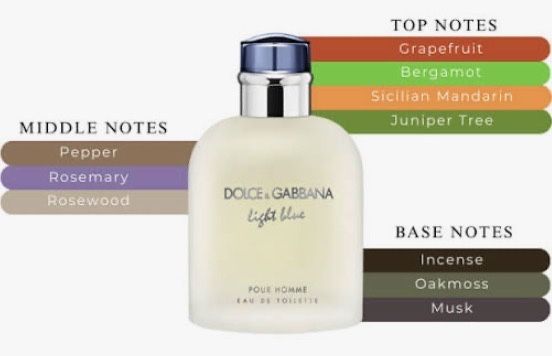 мъжки парфюм Dolce&Gabbana light blue 50ml
