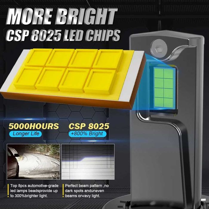 Dualvision Н7 Комплект LED крушки