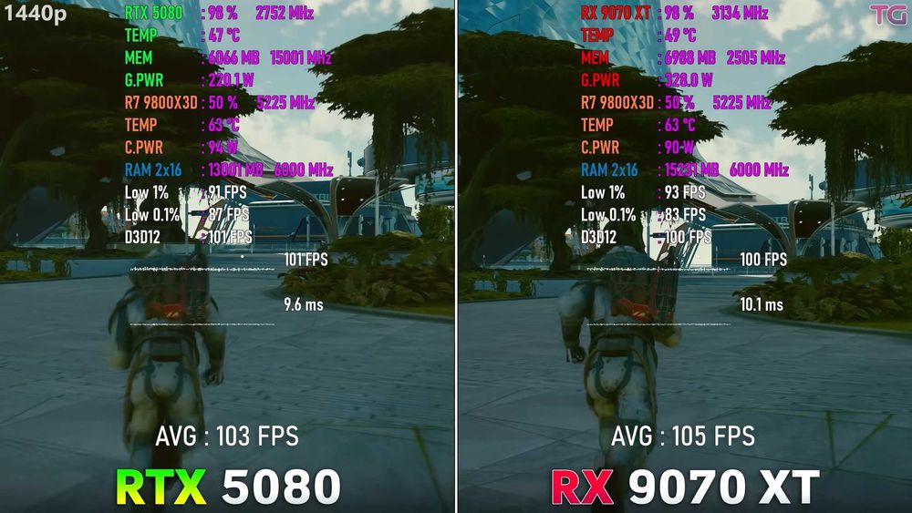 Red Devil RX 9070 XT OC 16GB 256Bit