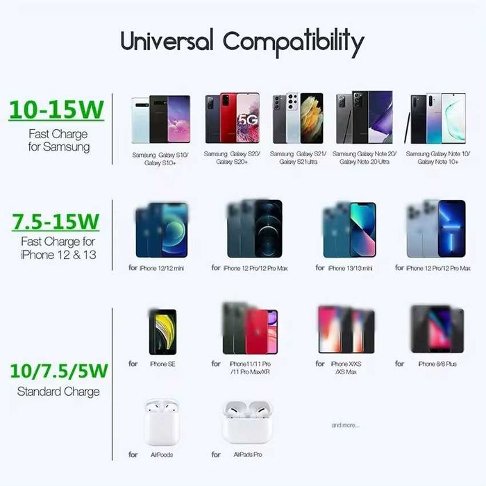 NOU Wireless incarcator magnetic Iphone Apple Magsafe