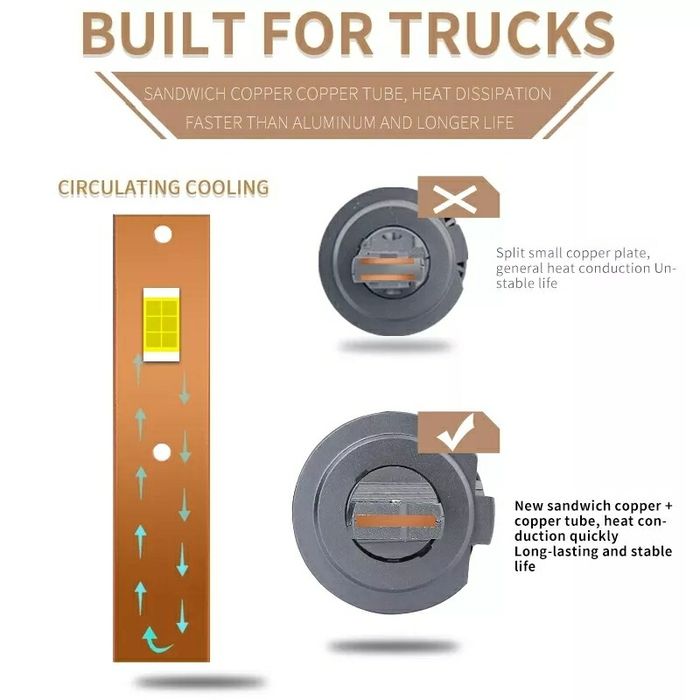 Două Becuri Led H1,H4,H7,H8,H9,H11, EXCLUSIV 24V-36V (24000LM/200W)