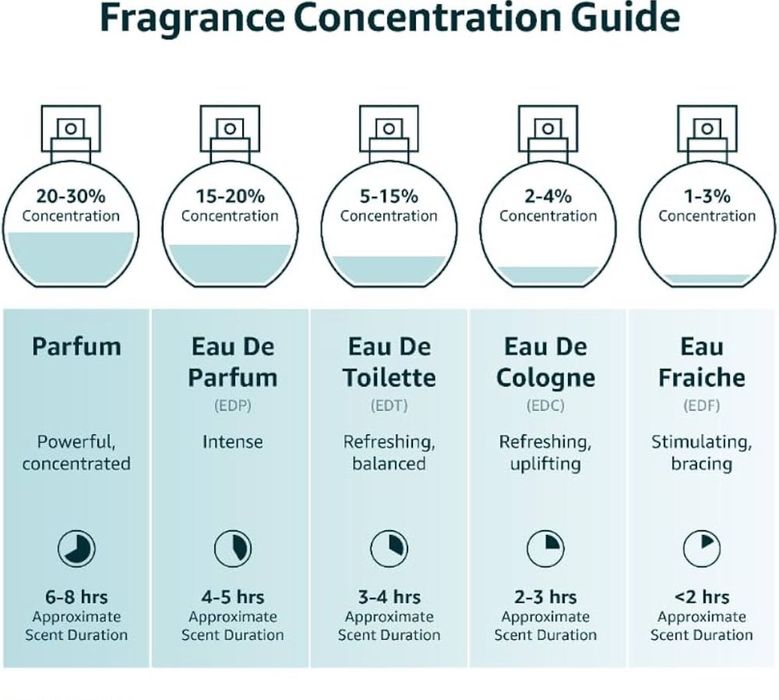 Дамски парфюм Black Opium YvesSaintLaurent