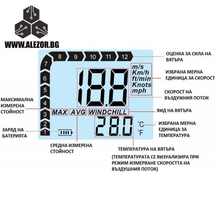 Анемометър - Ветромер скорост 0 - 30 m/s, 20200252