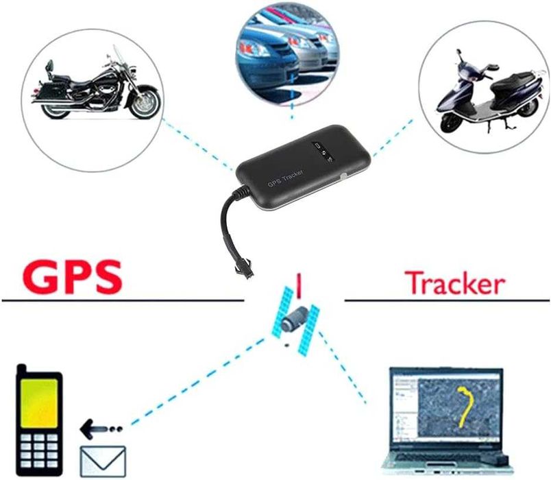 GT02A GPS Tracker–мини GPS/GSM/GPRS тракер за автомобил с проследяване