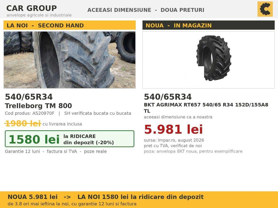 Cauciucuri 540/65R34 Trelleborg TM800 ANVELOPE Tractor Spate 4x4 Deutz Valtra Steyr SH GARANTIE Factura TVA Livrare