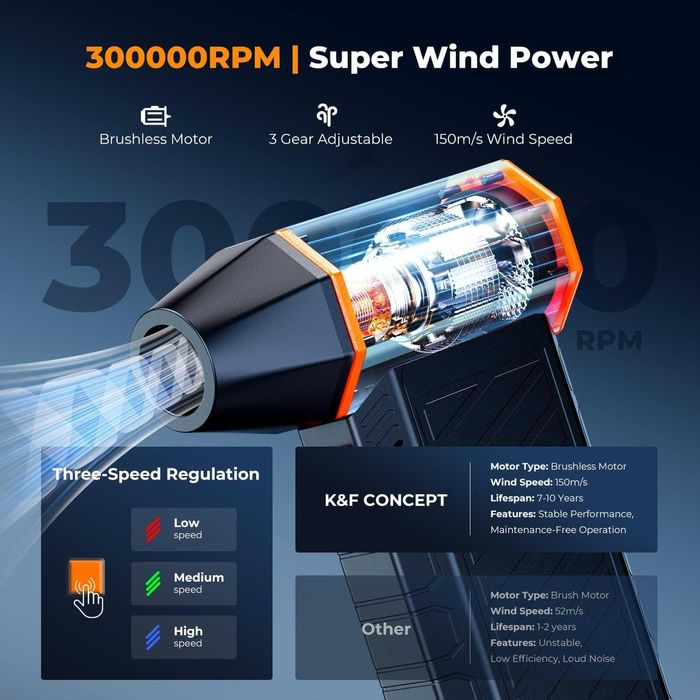 Мощна Електрическа духалка Прахосмукачка K&F Concept 300000 RPM