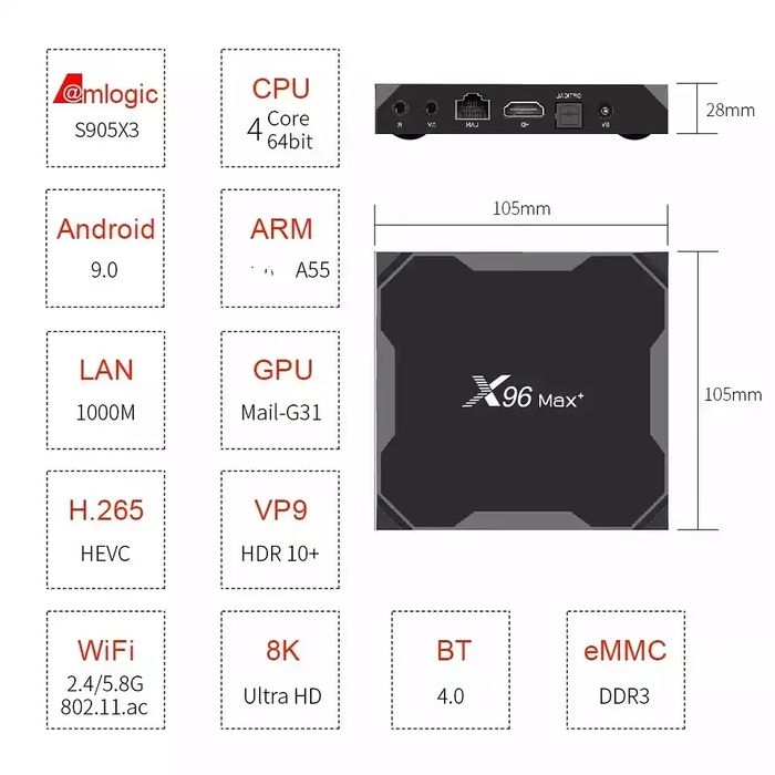 X96 Max plus TV Box