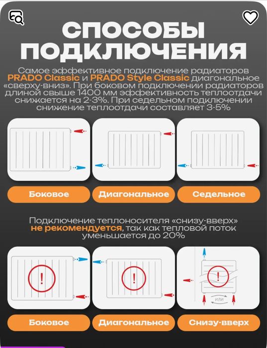 Радиатор стальной панельный