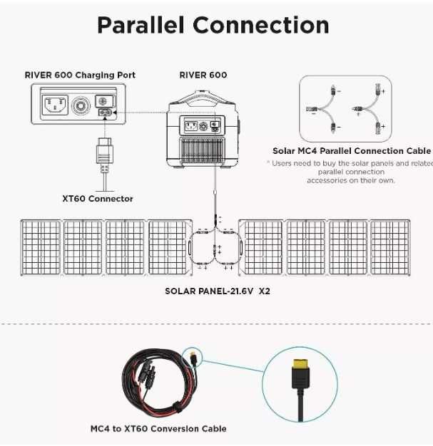 Cablu EcoFlow pentru conexiune paralela Panouri Solare MC4, 0.3m, set 2 buc