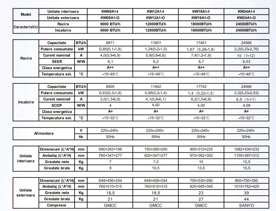Aer conditionat Yukon A++ 1650 lei