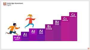 Meditator limba engleza gradinita - cls a8a