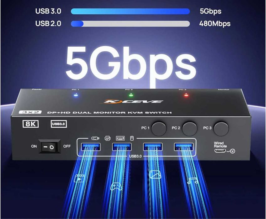 8K 60Hz KVM превключвател за 2 монитора и 3 компютъра Displayport и HDMI 4K 144Hz,KCEVE KVM302DH