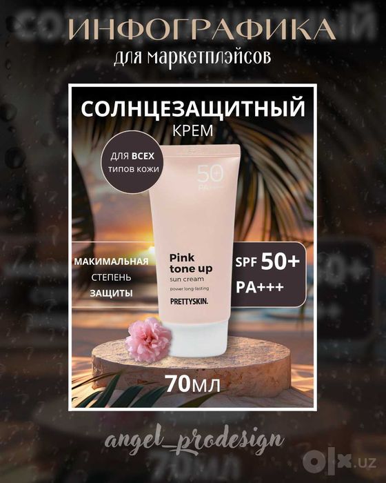 ИНФОГРАФИКА для Uzum-Wb-Ozon