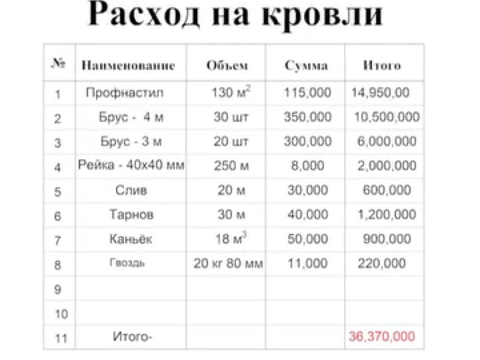 Архитектура, Разрешение строительства, Дизайн интерьера/экстерьера