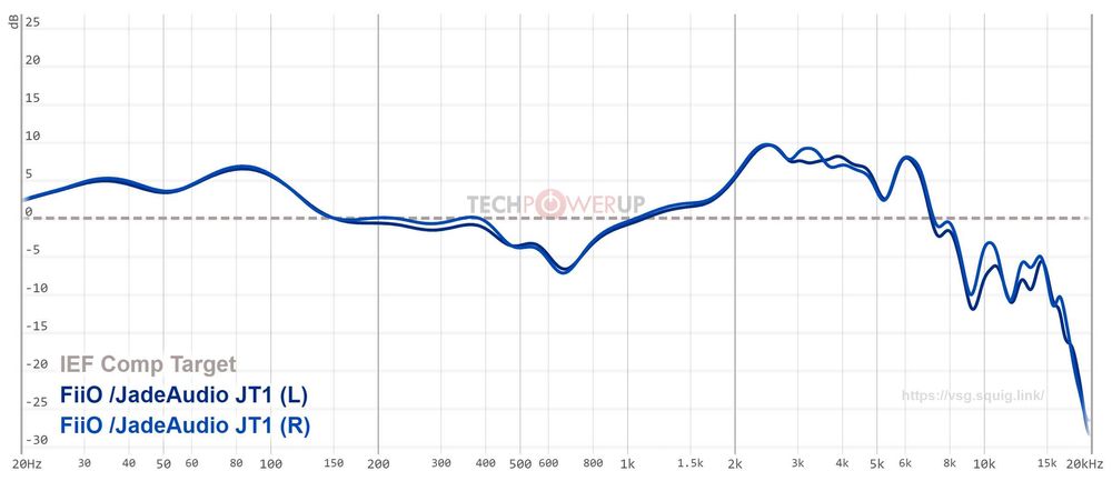 Наушники Fiio JT1 (проводные)