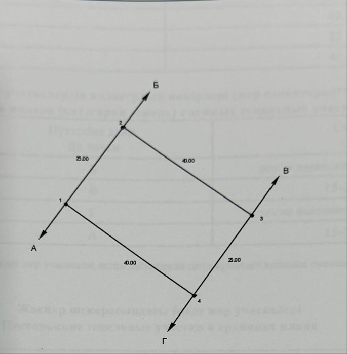 Земельный участок