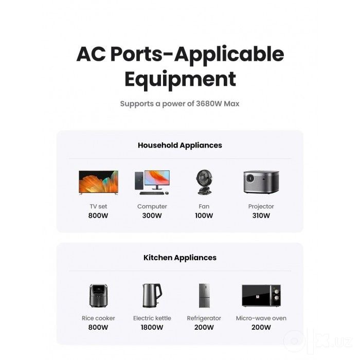 Ugreen 30W GaN PD Outlet Adapter