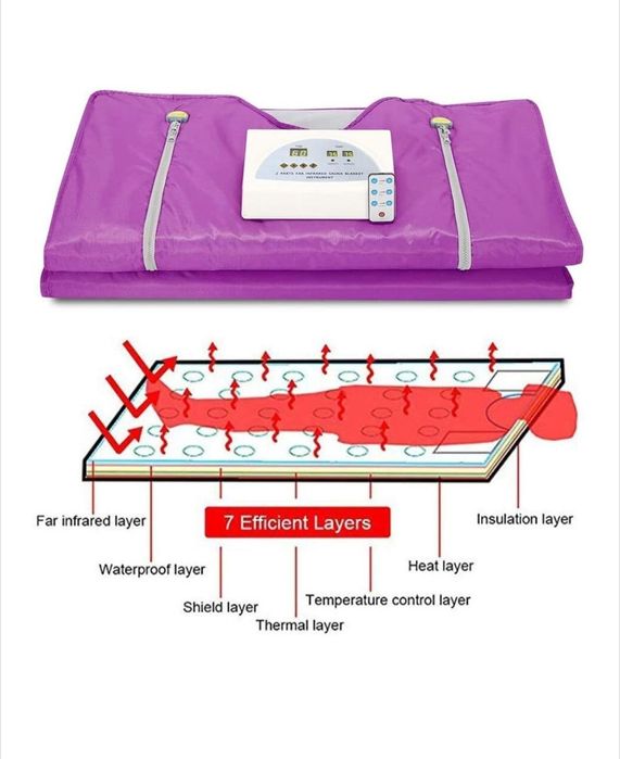 Термо одеяло за сауна, с отопление 2 инфрачервени зони, дизайн с цип з