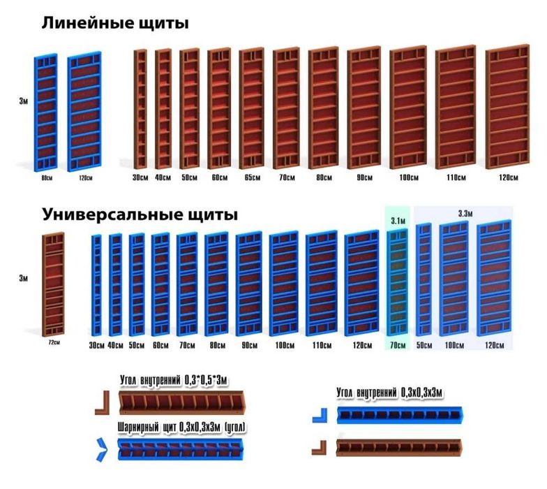 Опалубка сотуви ва опалубка ремонти арендаси ва Курилиш хизмати