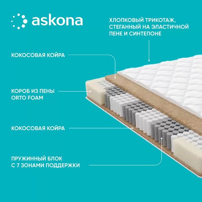Матрас Askona Purenergy Classic 140х200
