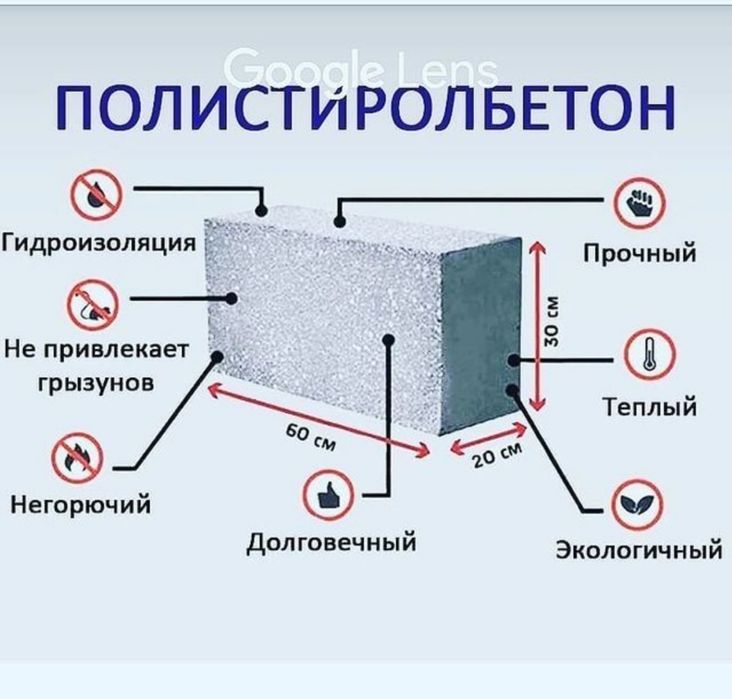 Gazablok va gipsablok. Газоблок в гипсоблок дополнительный полисорблук