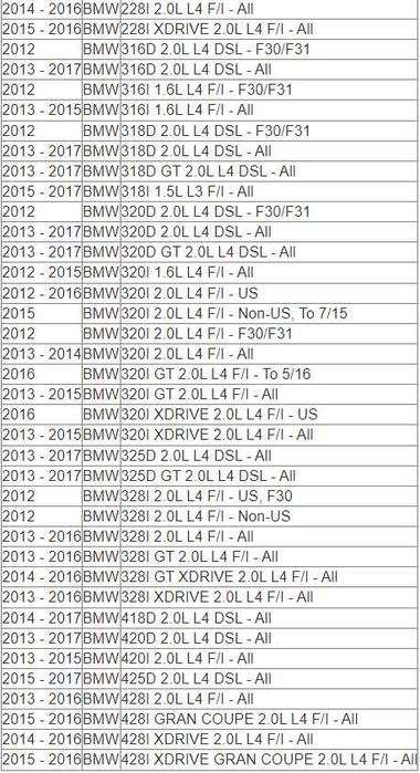 Simota панелен спортен филтър OB014 227x203mm BMW БМВ F20 F30 E81 F10