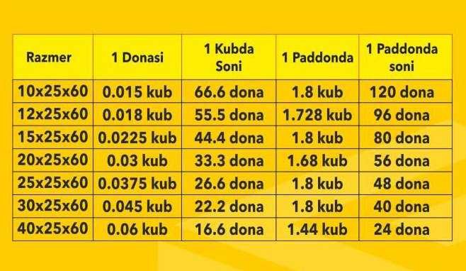 Гагарин Газабетон
