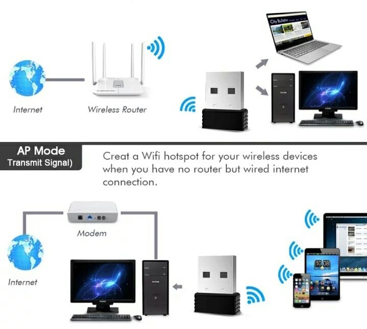 Wifi адаптер для ноутбука, компьютера и планшета, вайфай