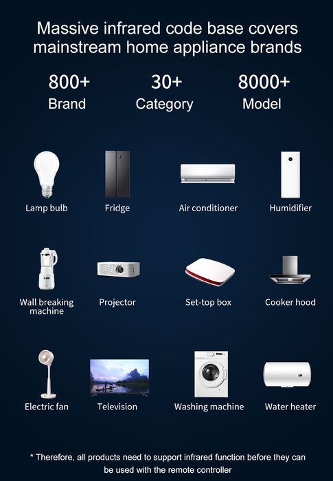 WiFi IR универсално дистанционно