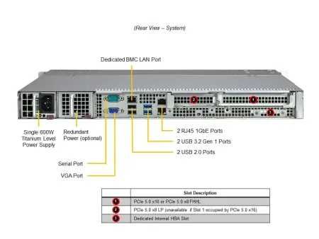 СерверSupermicro SYS-111R-M: Xeon E-2436, 32Gb DDR5-4800, 2× SSD 480Gb