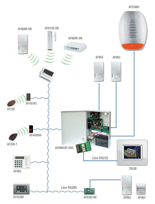 Montaj - Instalare Camere Video si Sisteme de Supraveghere, Alarmare