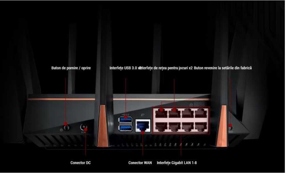 Router wireless Asus ROG Rapture GT-AC5300