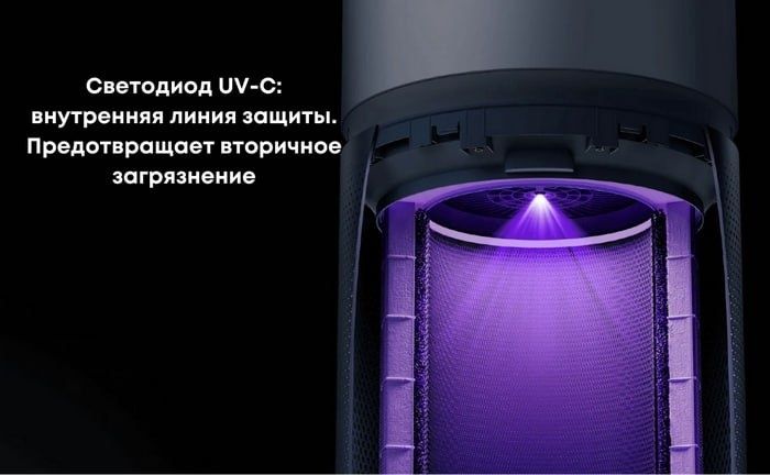 Очиститель Воздуха Xiaomi Smart air Purifier Elite