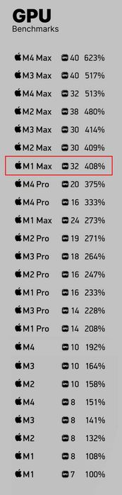 Macbook m1 max 32gb, 16', 1tb