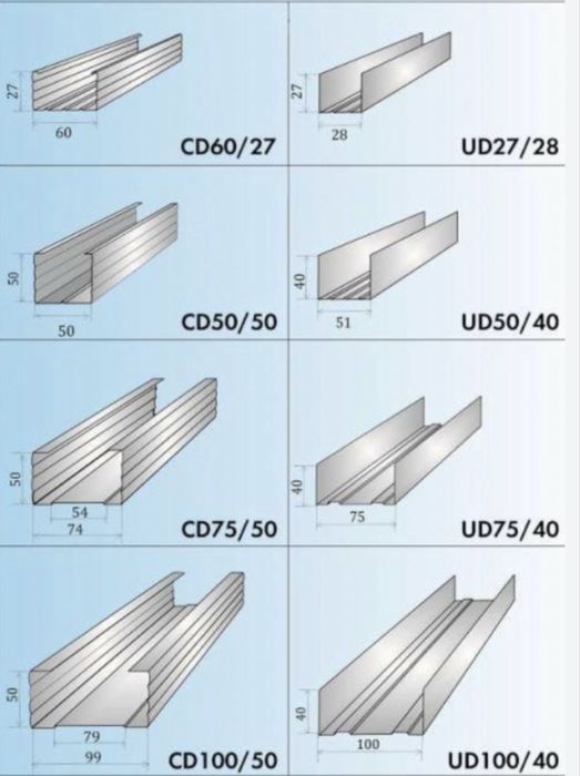 Гипсакардон ГКЛ профиль и направляющий