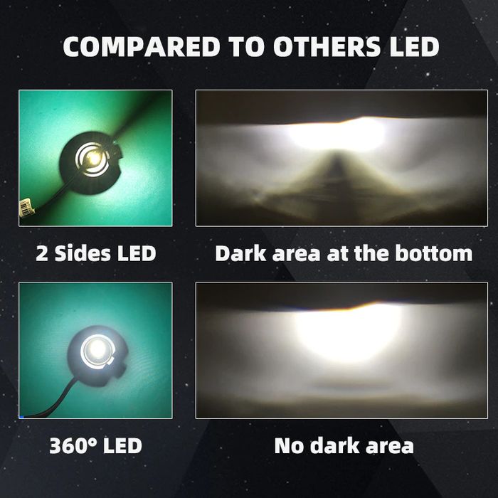 Лед крушки за фарове Turbo Led H4 Canbus 360 ВИСОК клас CANBUS,Мощни /