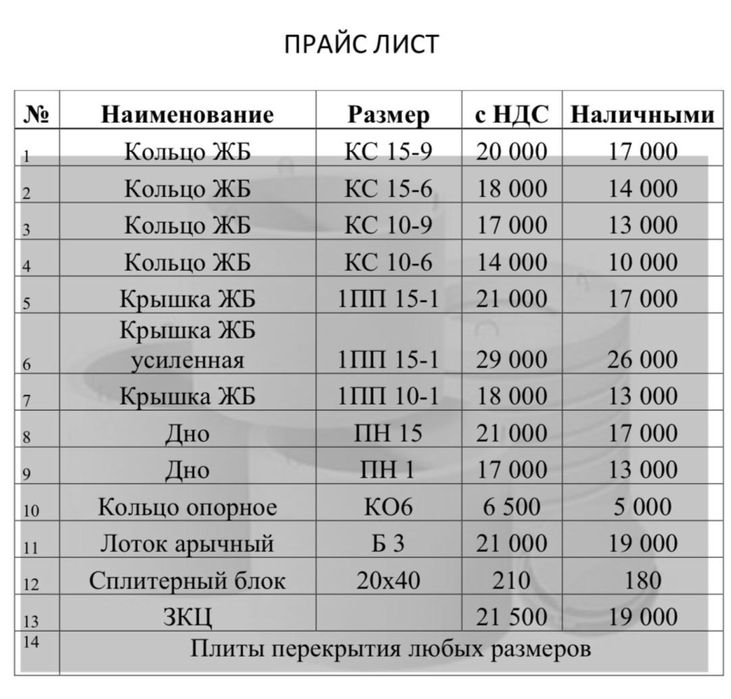 Кольца ЖБ Крышки ЖБ