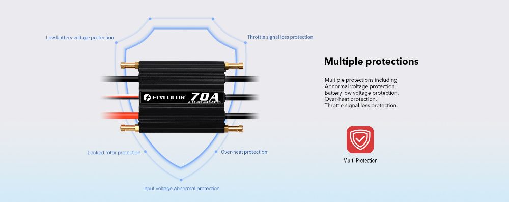 Flycolor 2024 120a esc