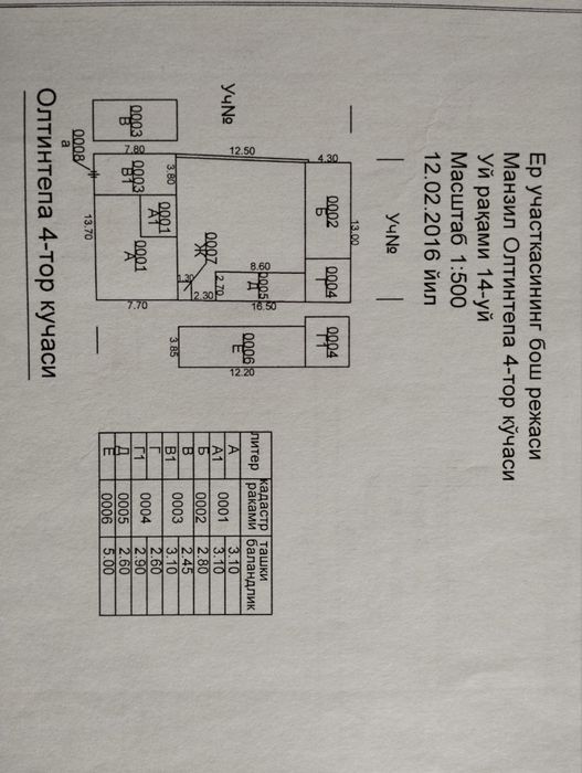 Цалковская 3.5 соток
