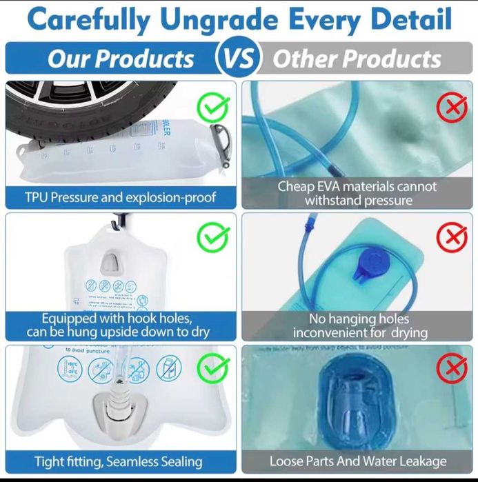 -30% Хидратираща система / Camelbag 1.5L