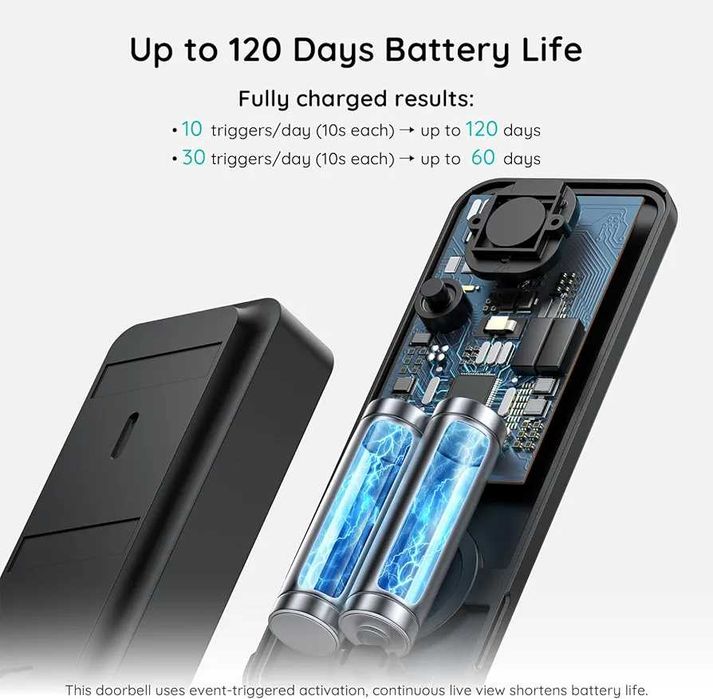 Нов проверен видео звънец BOIFUN 2K HD – Безжичен, без месечни такси и с вградена аларма